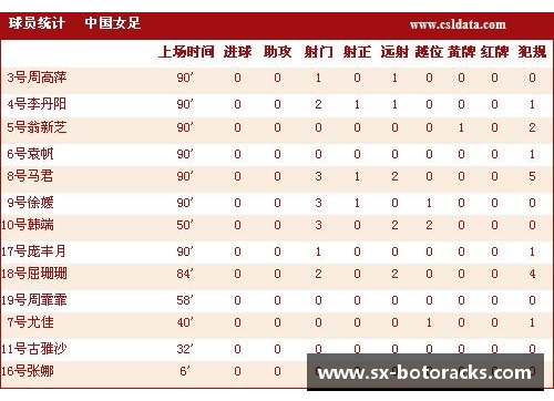 青岛足球队球员名单及其技术统计