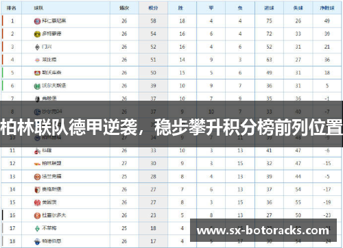 柏林联队德甲逆袭，稳步攀升积分榜前列位置